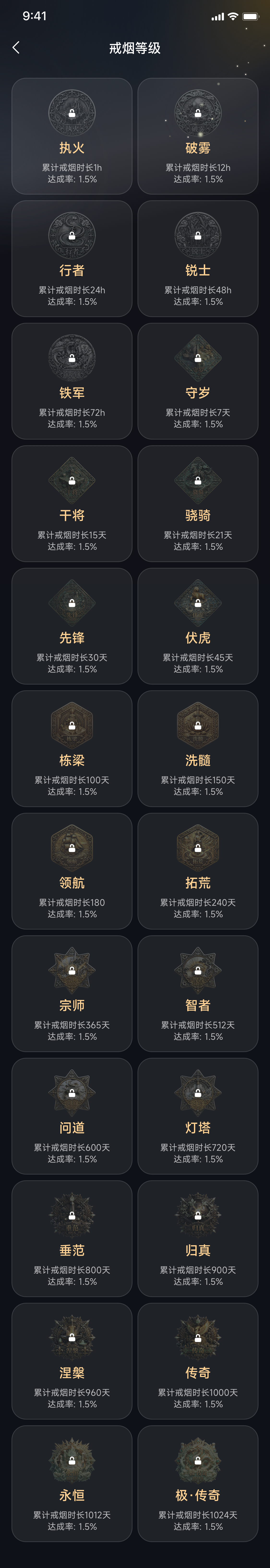 戒烟等级列表